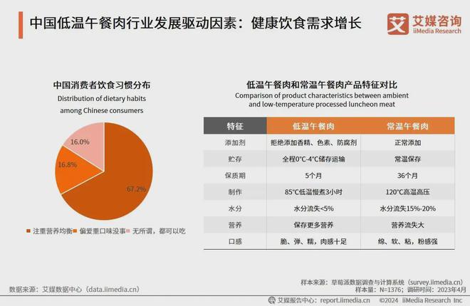 温午餐肉撬动百亿市场PG麻将胡了王家渡低(图2)